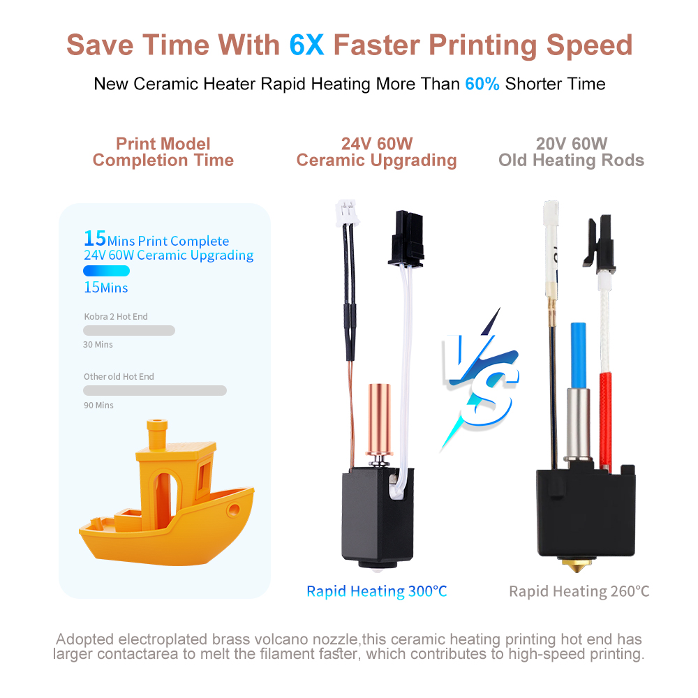Anycubic Kobra 2 Kobra 2 Seris - Hotend Assembly incelemesi ve fiyatı