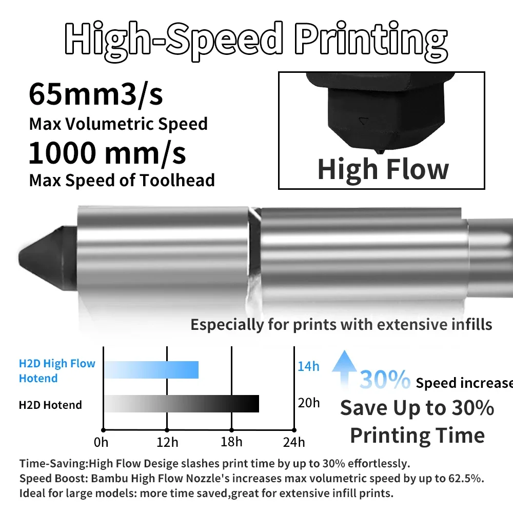 Bambu Lab H2S H2D Yüksek Akışl - Hotend 0.4Mm incelemesi ve fiyatı